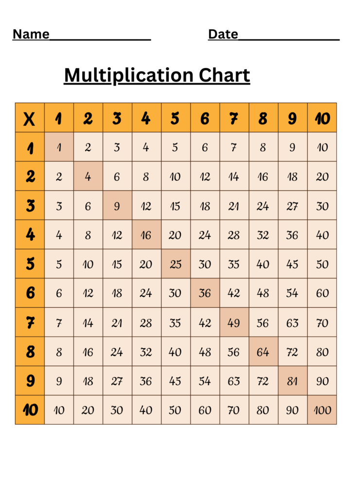 multiplication chart