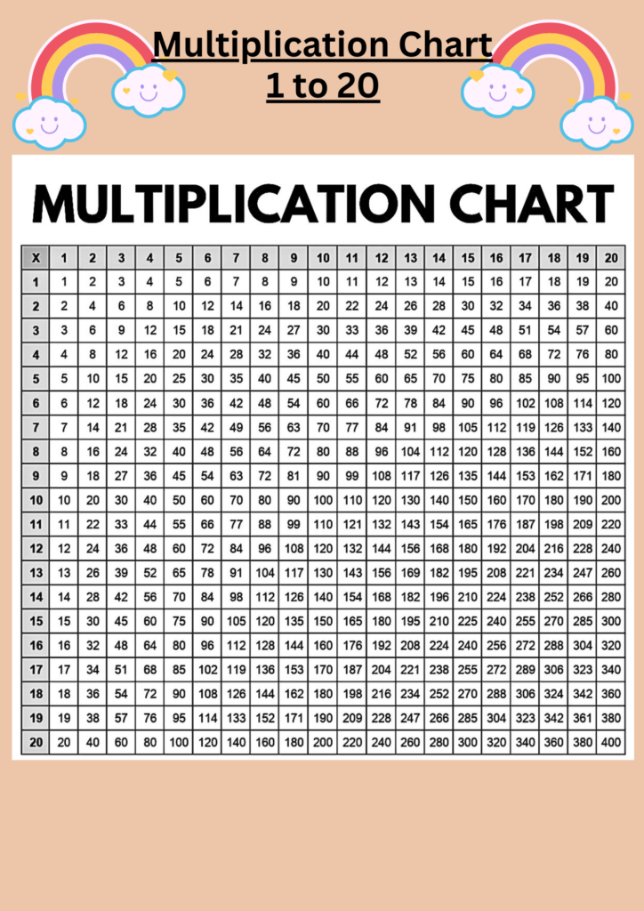 Multiplication Chart 1-100