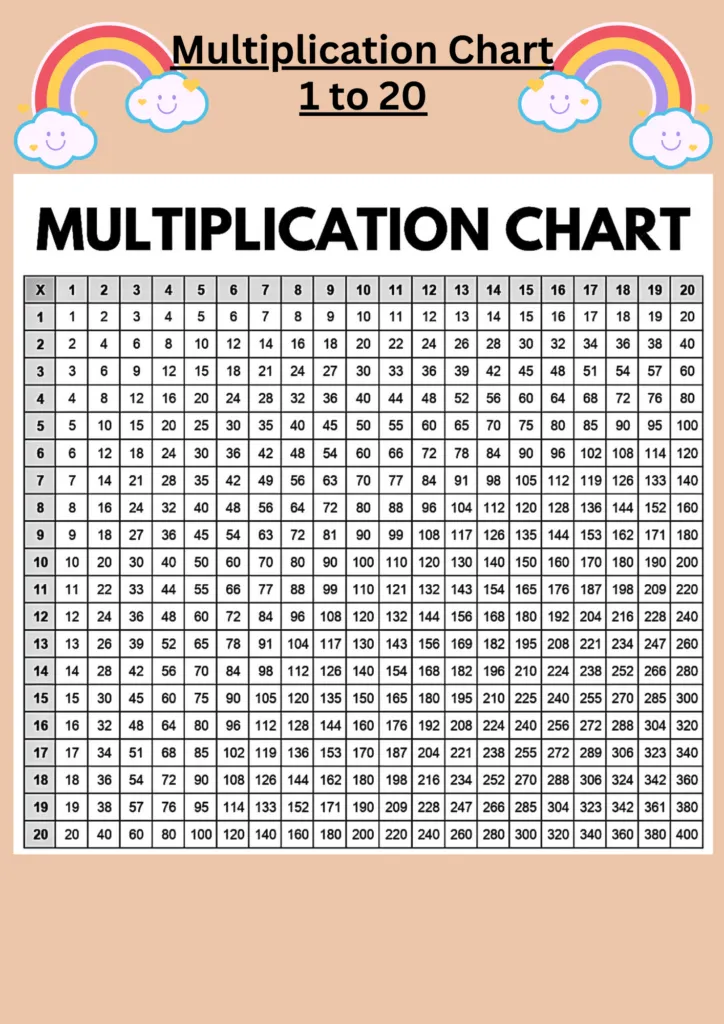 Multiplication Chart 1-100