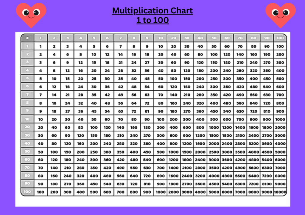 Multiplication Table 1 100 Worksheets