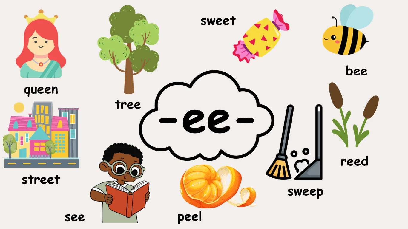 ee Words