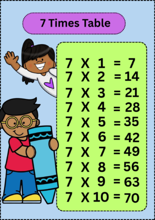 7 times table