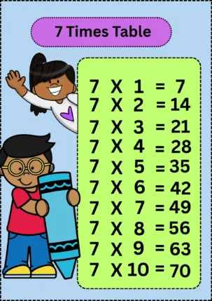 7 times table
