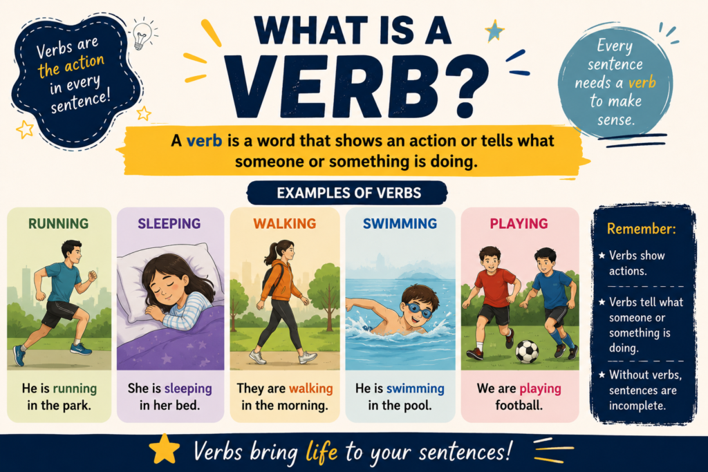 What is a verb?