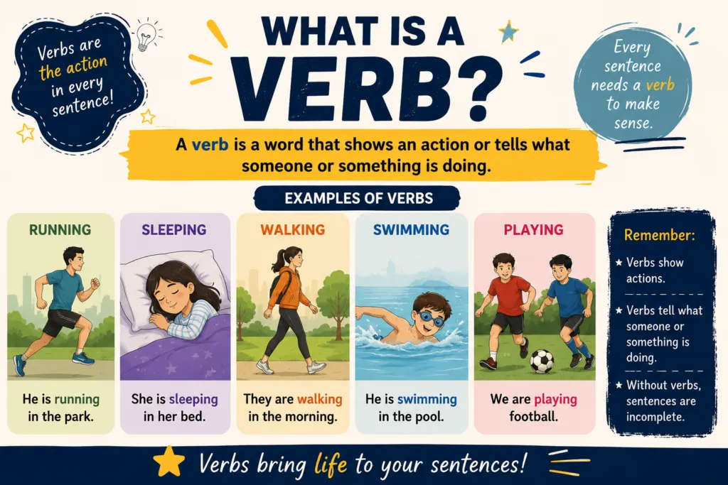 What is a verb?
