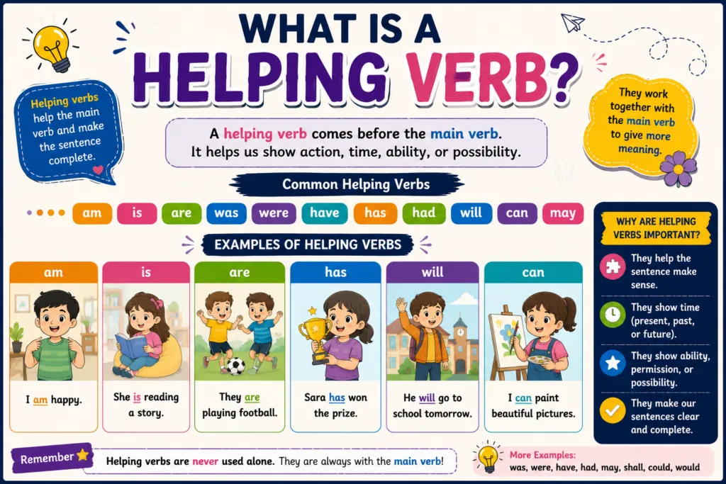 helping verbs
